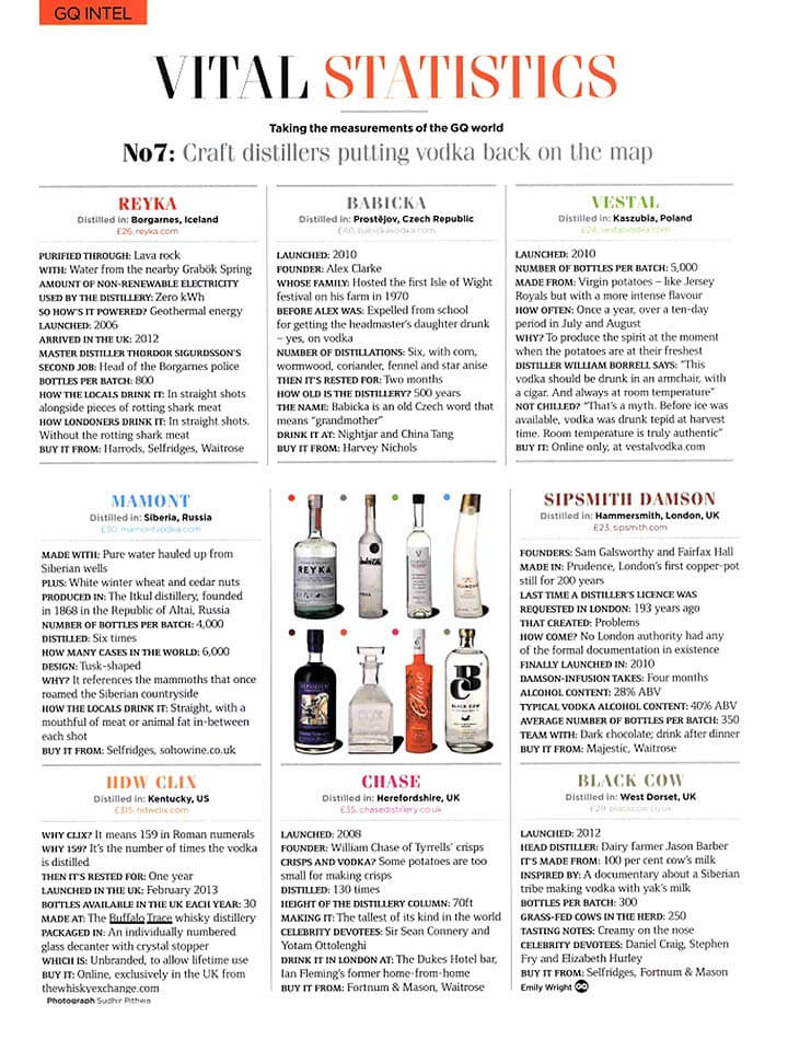 06-GQ-babicka-craft-distillers-putting-vodka-back-on-the-map